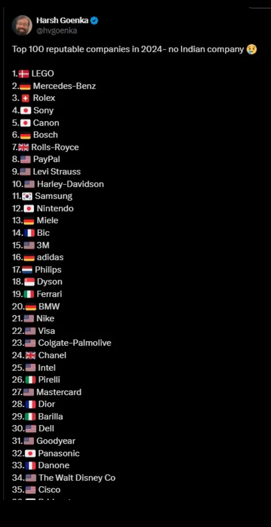 PayPal, Nike, Microsoft जैसी कंपनियां टॉप 100 में, भारत की कोई कंपनी नहीं